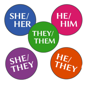 Five button designs, she/her in blue, he/him in deep pink, they/them in green, she/they in purple, he/they in orange.